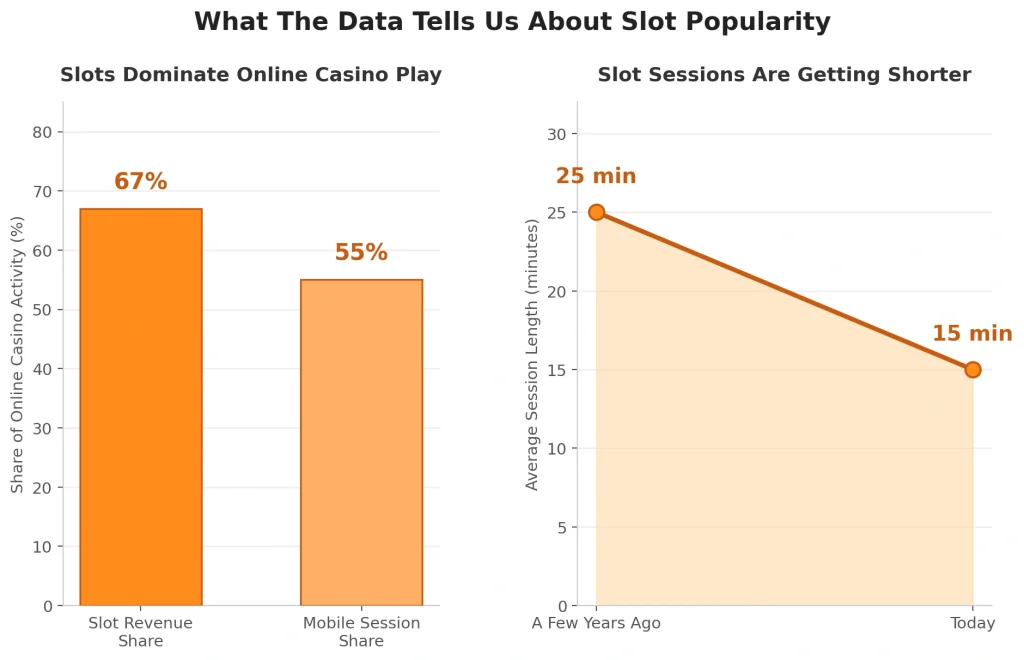 What The Data Tells Us About Slot Popularity
